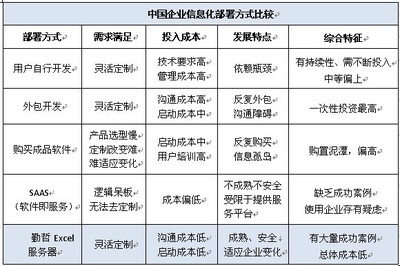 勤哲Excel服務(wù)器 一站式學(xué)習(xí)、下載與服務(wù)外包平臺(tái)